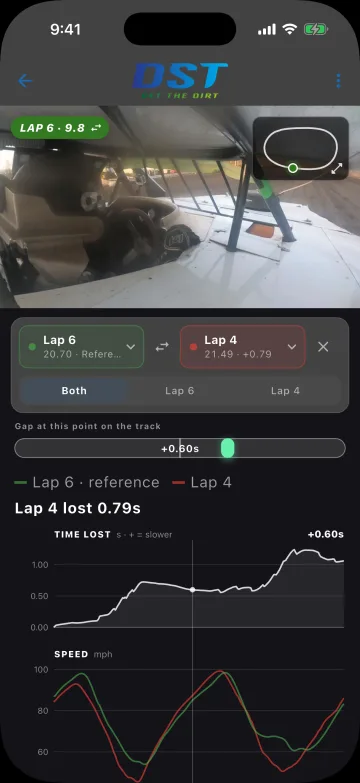 GoPro session at Hamilton County Speedway: the in-car video playing 10 seconds into lap 6, the lap drawn in the corner, and lap 4 compared against it, 0.79 seconds slower, on the time-lost and speed charts.