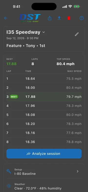 Run screen for a feature at I-35 Speedway, driver Tony, finished 1st: eight laps with lap time and max speed, the best lap of 17.88 flagged, the setup used and the weather for that run.