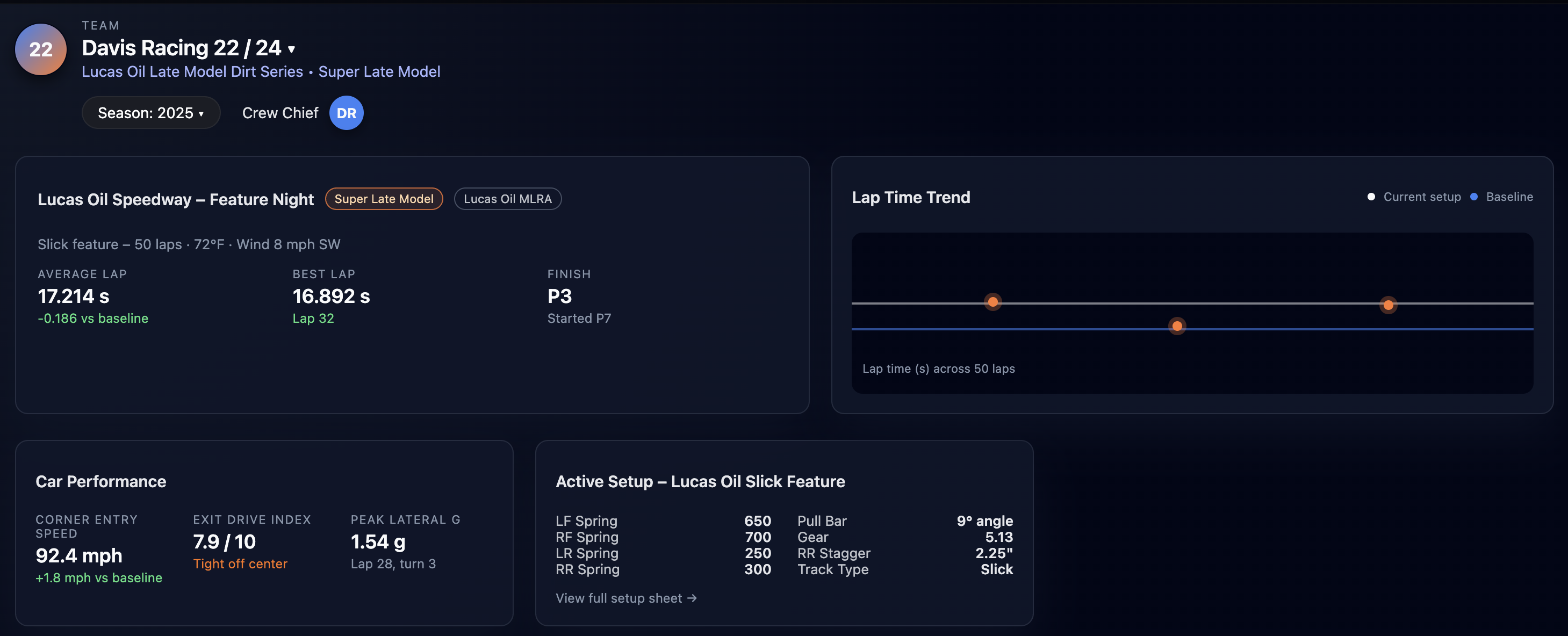 DST Team Suite operations platform dashboard showing car setup management and data tracking for professional race teams